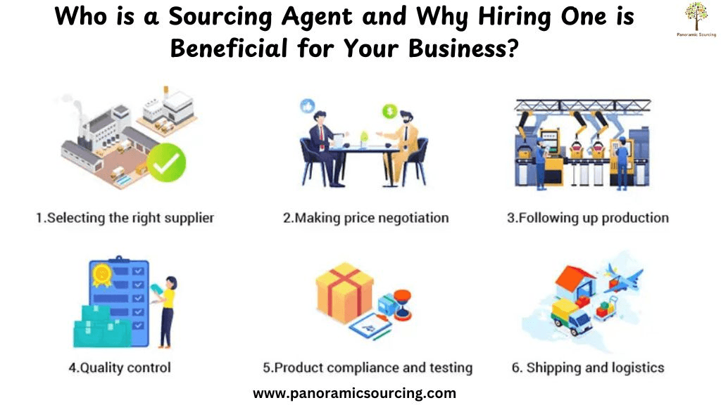 sourcing agent